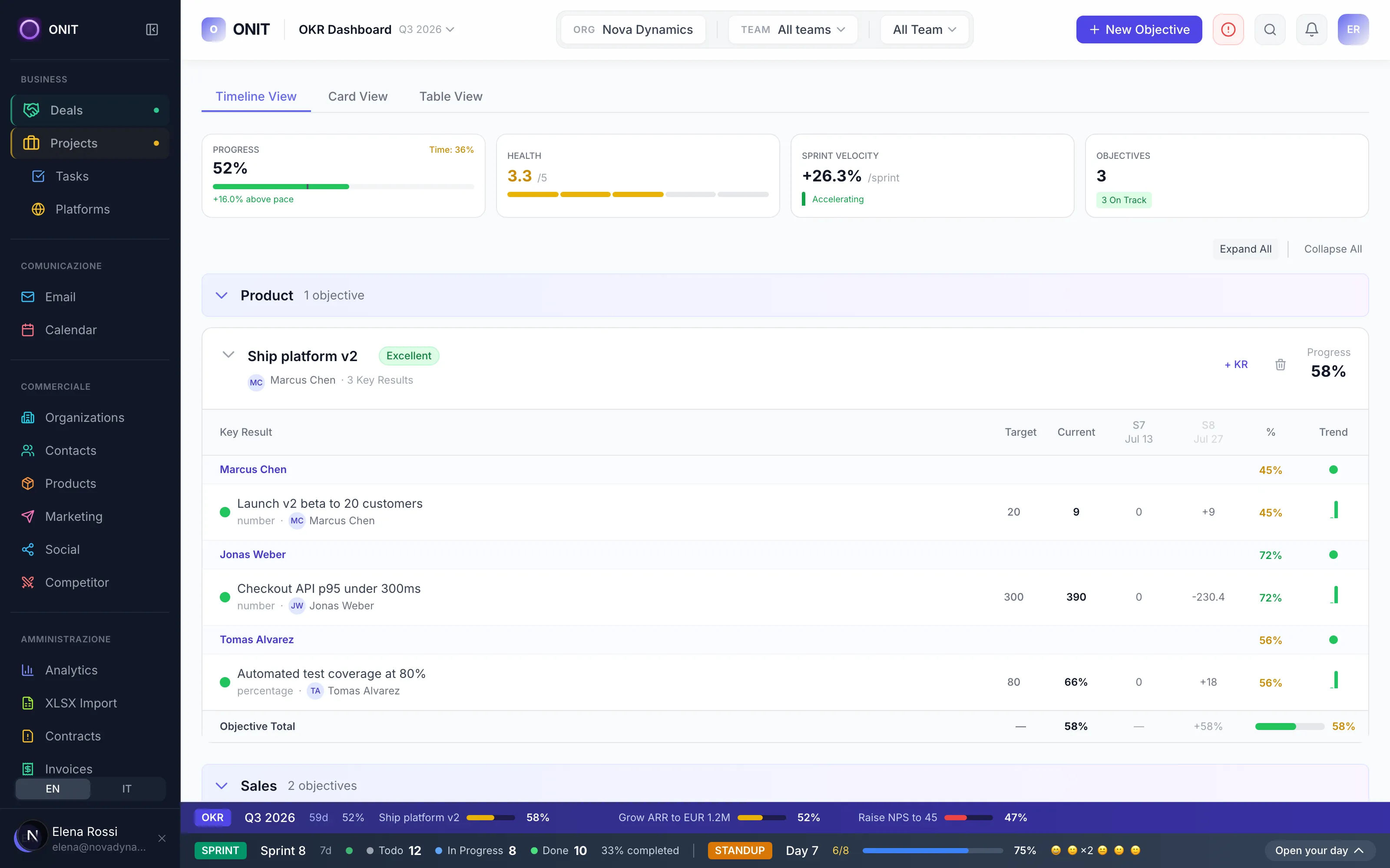 OKR que tu equipo realmente consulta