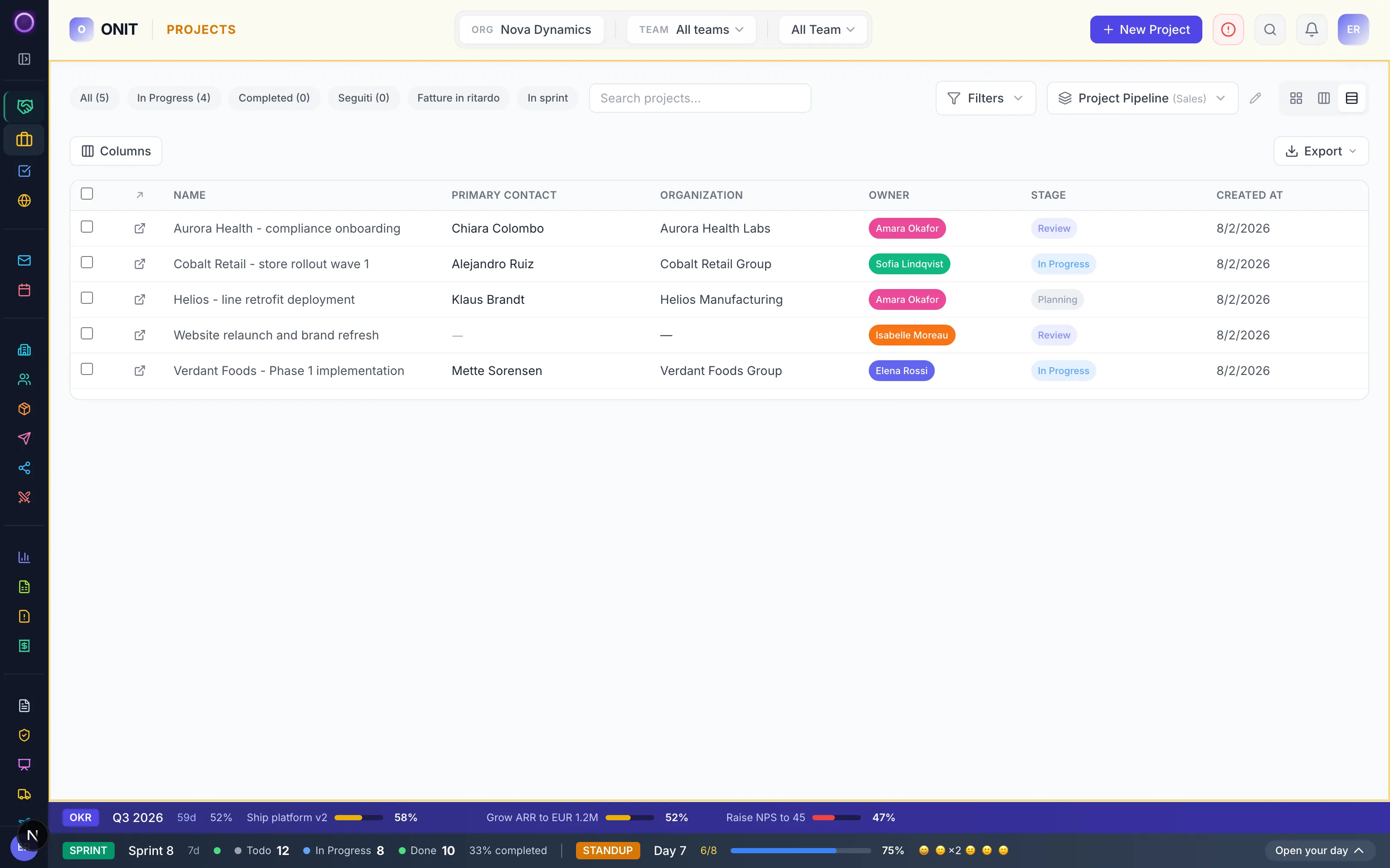 Proyectos con fases, hitos y archivos